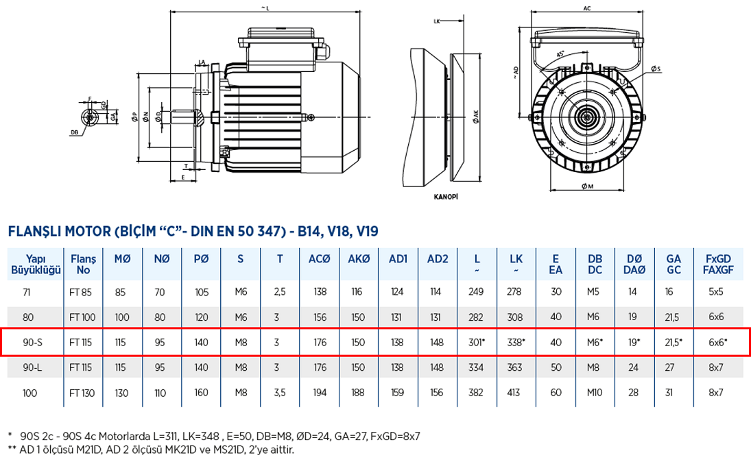 Gamak 1.1 kw 1500 D/D (MK21D 90 S 4c) 220 volt Monofaze Elektrik Motoru B14 Ayaksız Flanşlı Yapı Biçimi Boyut Tablosu